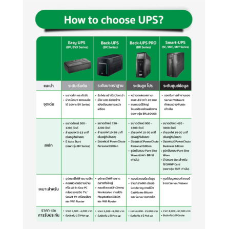 เครื่องสำรองไฟฟ้า APC 650VA 390 วัตต์ รุ่น BR650MI-3Y EASY UPS 6 ช่อง ป้องกัน ไฟตก ไฟเกิน_7